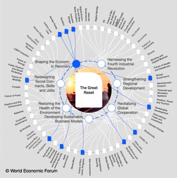 "I’m at a bit of a disadvantage writing about the World Economic Forum (WEF), because I’m not up on the details for the Bilderbergers, the Bohemian Club, the visitors to Little Saint James, Opus Dei, the Triads, the Masons, the Knights of Malta, or any of the other institutions that promote class solidarity among elites, especially global elites." - Lambert Strether Of Corrente 