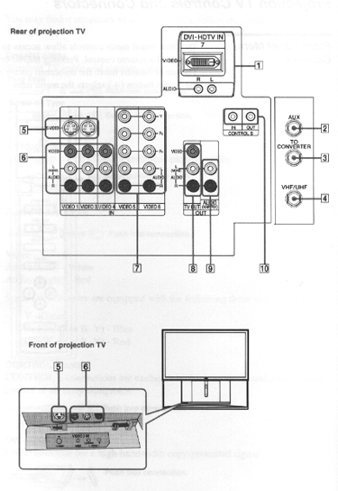 This Sony HDTV Jack-Pack provides an example of the amazing flexibility for inputs for multiple source outputs its product provides. 